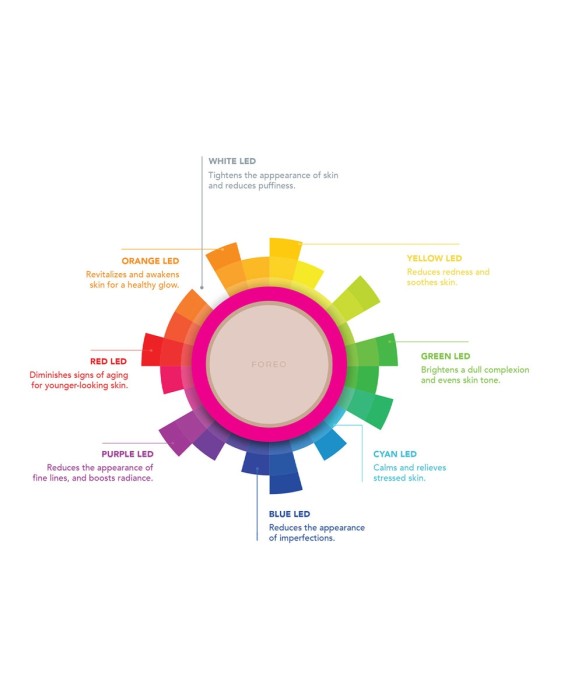 UFO™ 2 - Tratamiento de mascarilla facial para todo tipo de pieles Black FOREO