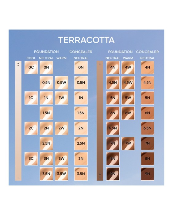 Corrector Perfección Natural Terracotta Concealer Guerlain