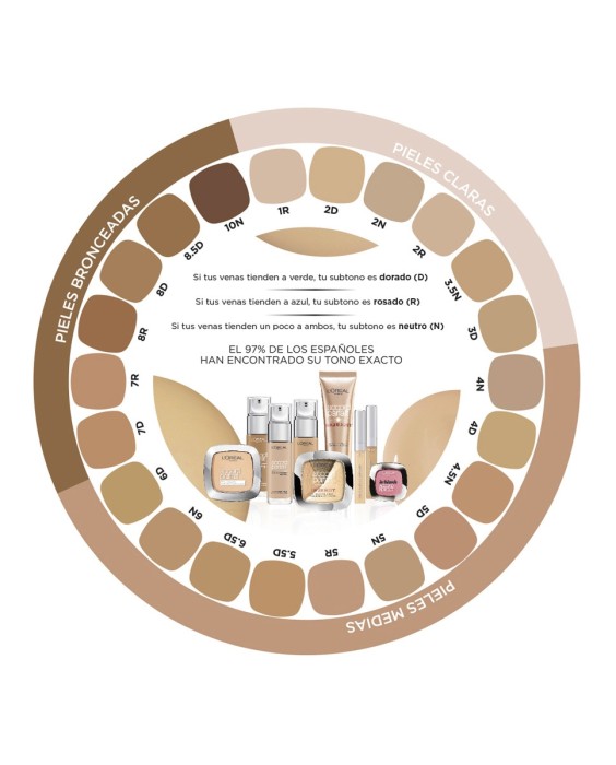 Base de maquillaje Accord Perfect L'Oréal Paris