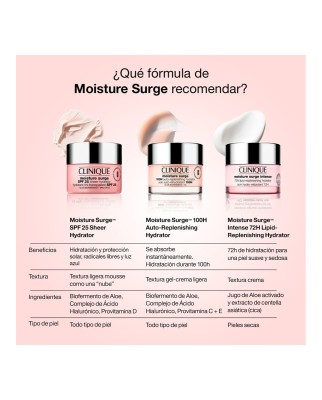 Crema hidratante con proteccion solar Moisture Surge Clinique