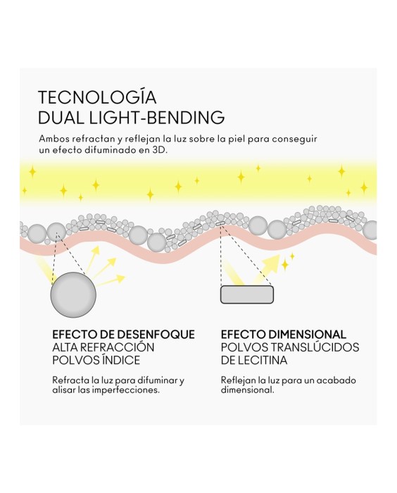 Polvos fijadores Studio Fix Pro Set M.A.C