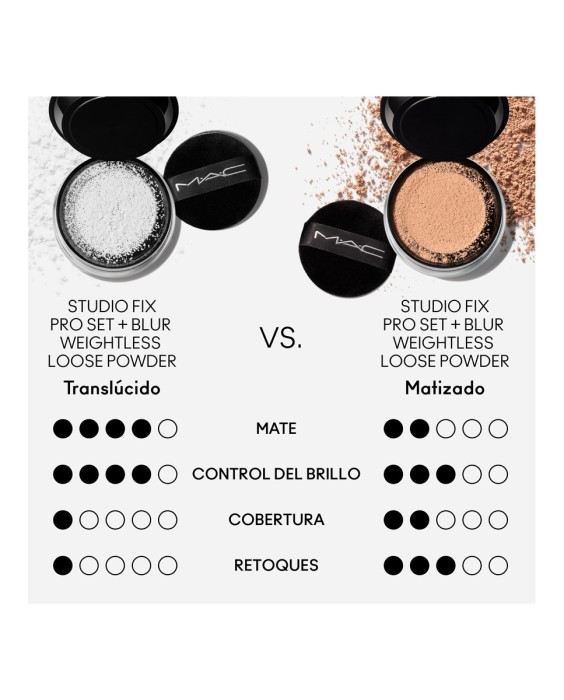 Polvos fijadores Studio Fix Pro Set M.A.C