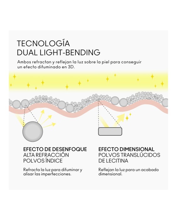 Polvos fijadores Studio Fix Pro Set M.A.C
