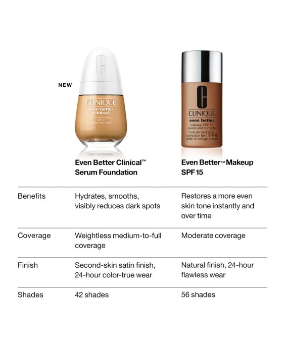 Base de maquillaje en Sérum SPF20 Even Better Clinical Clinique