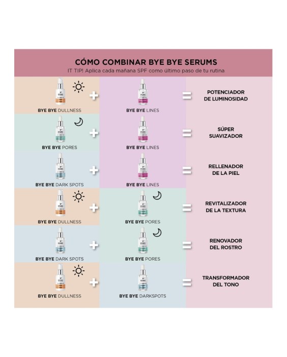 Sérum Facial Minimizador de Poros Bye Bye Pores Concentrated 30 ml IT Cosmetics