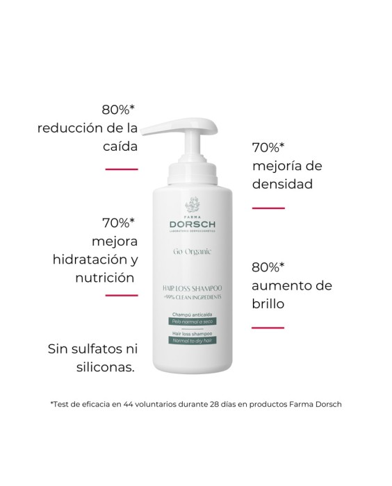 Champú Anticaída Normal/Seco Hair Loss Shampoo Go Organic 500 ml Farma Dorsch