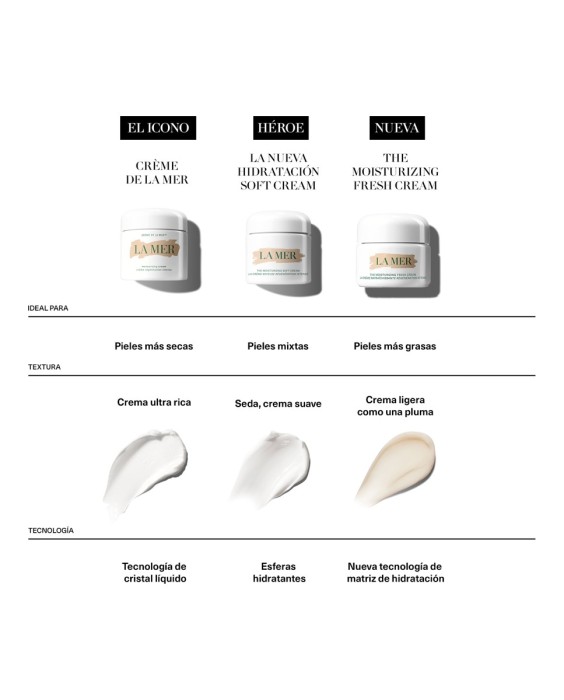 Crema hidratante Crème de La Mer Crème Régénération intense 500 ml La Mer