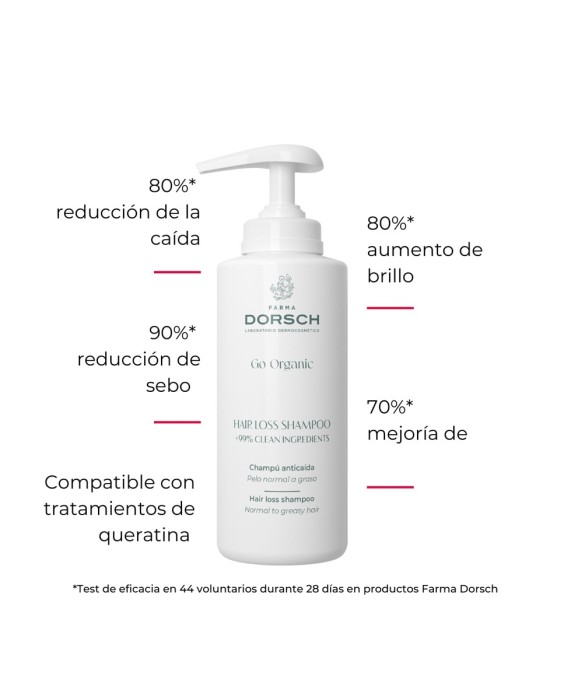 Champú Anticaída Normal/Graso Hair Loss Shampoo Go Organic 500 ml Farma Dorsch