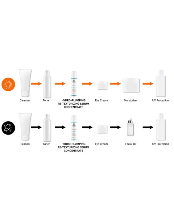 Kiehl's Hydro Plumping Re-Texturizing Sérum Concentrate 50мл Сыворотка для лица